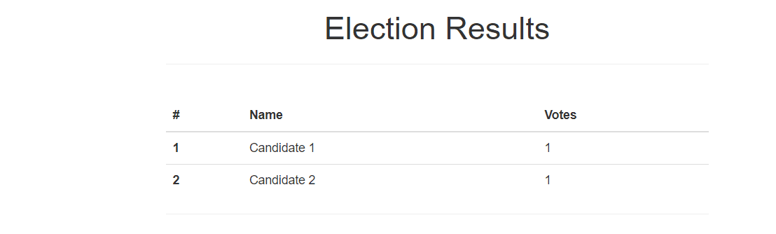 Voting DApp 